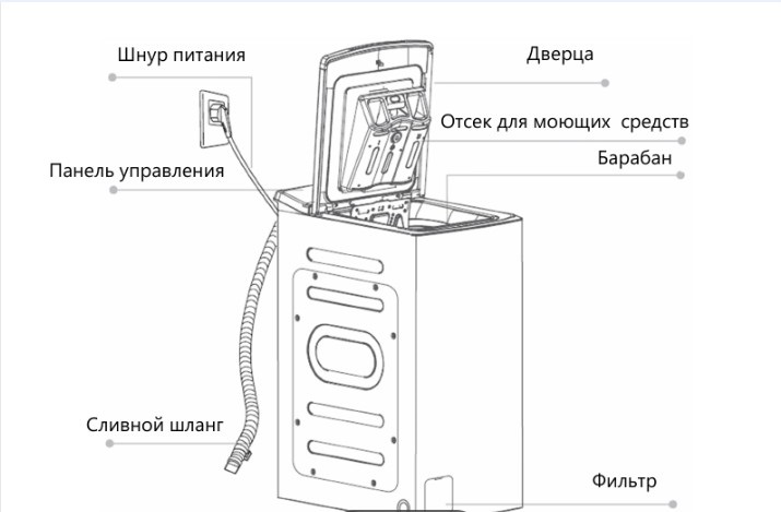 Обзор на стиральную машину Maunfeld MFWM128WH