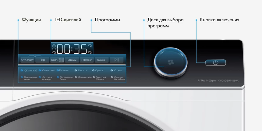 Рейтинг лучших стиральных машин с сушкой 2026 года по цене, качеству и надёжности