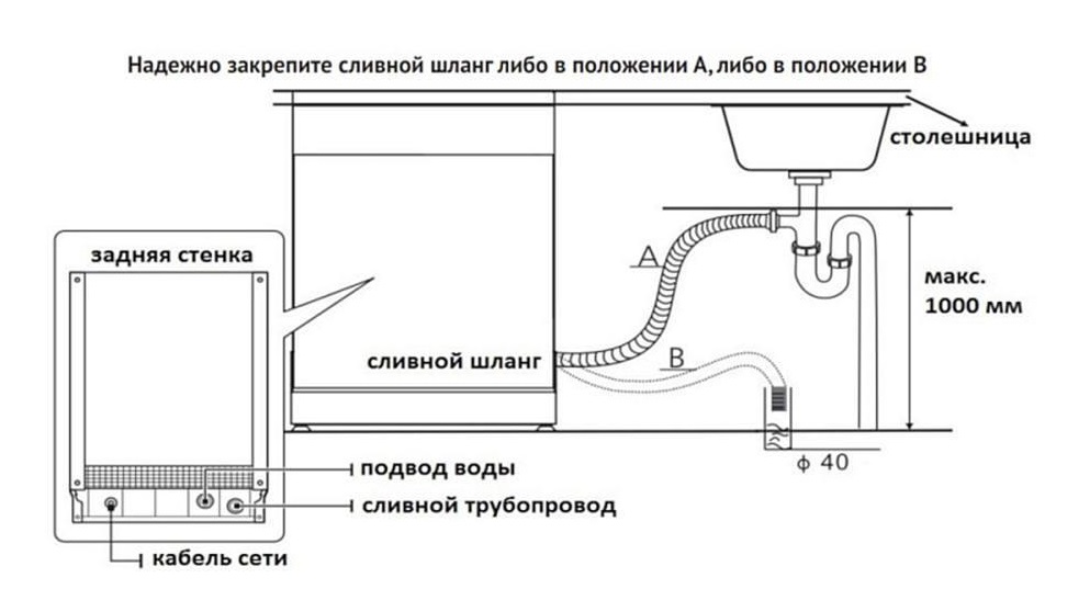 Обзор посудомоечной машины Korting KDF 45240