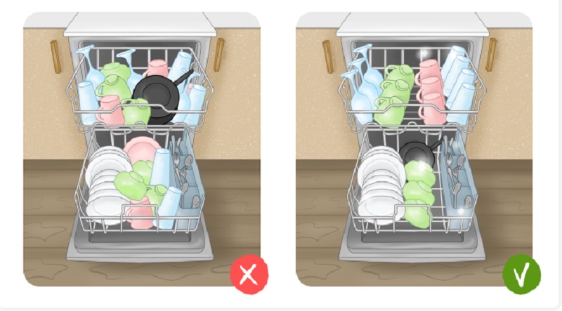 Как правильно загружать посуду в посудомоечную машину Bosch Как правильно загружать посуду в посудомоечную машину Bosch