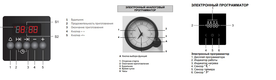  Режимы варочной панели Gorenje 