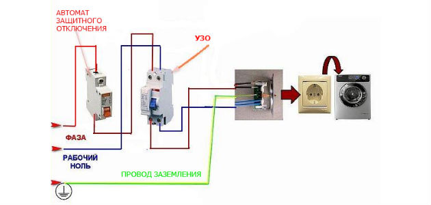 Как установить стиральную машину-автомат Как установить стиральную машину-автомат