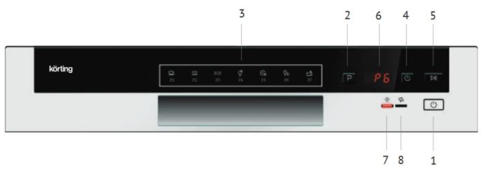 Какую посудомоечную машину купить в 2019
