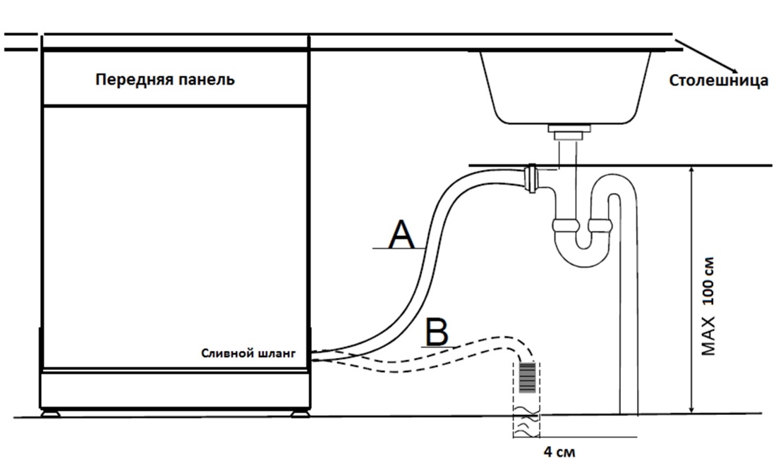 Ошибки посудомоечных машин Miele 