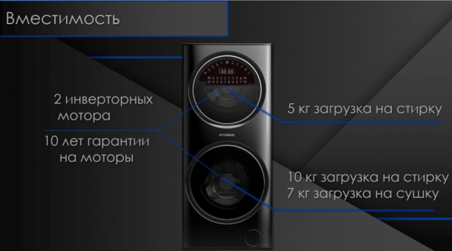 Какую стиральную машину выбрать в 2024 году Какую стиральную машину выбрать в 2024 году