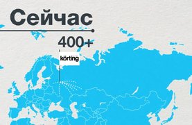 История компании Korting