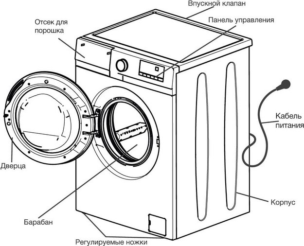 Стиральная машина Hyundai WME7208 (preview 4)