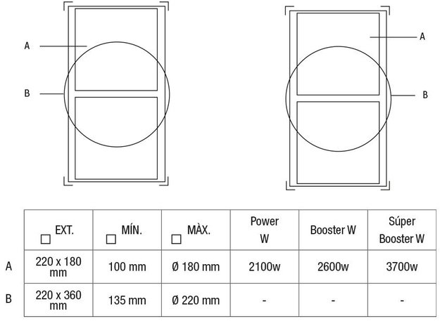 Варочная панель с вытяжкой Pando E-390/78 V.1130 ECO PLUS + DIFUSOR LAT (фото 6) Варочная панель с вытяжкой Pando E-390/78 V.1130 ECO PLUS + DIFUSOR LAT (preview 6)