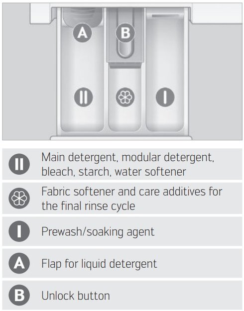 Стиральная машина Schulthess Solid Gold ADA1.102BE1H3J3K (preview 3)