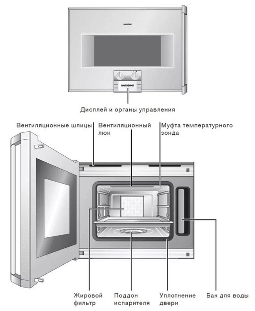 Духовой шкаф-пароварка Gaggenau BS 251-100 (фото 3) Духовой шкаф-пароварка Gaggenau BS 251-100 (preview 3)