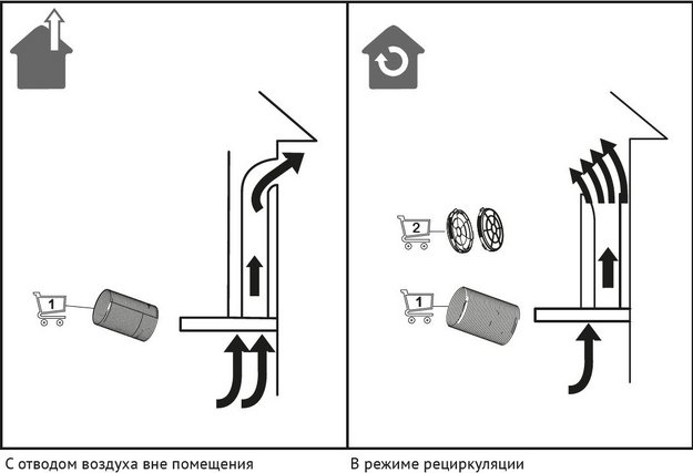 Вытяжка Korting KHC 35969 DW Cylinder (preview 5)