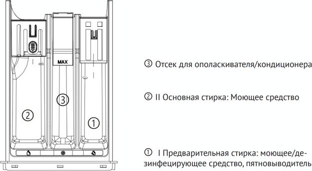 Стирально-сушильная машина Korting KWD 60DS12106 (preview 5)