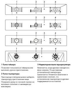 Духовой шкаф Smeg SF6905P1 фото 3 в Казани и Татарстане