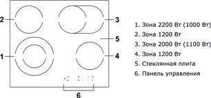 Варочная панель Хайер HHY-C64ROVB фото 2 в Казани и Татарстане Варочная панель Haier HHY-C64ROVB фото 2 в Казани и Татарстане