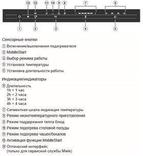 Встраиваемый подогреватель Миле ESW 7020 OBSW фото 3 в Казани и Татарстане Встраиваемый подогреватель Miele ESW 7020 OBSW фото 3 в Казани и Татарстане