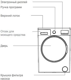 Стиральная машина Джекис JW 6W10I1 фото 3 в Казани и Татарстане Стиральная машина Jacky`s JW 6W10I1 фото 3 в Казани и Татарстане