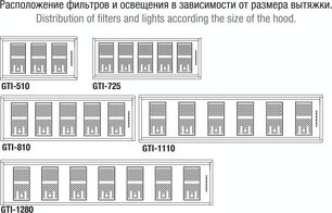 Встраиваемая вытяжка Pando GTI/510 NEGRO V.1050 ECO SEC PLUS фото 4 в Казани и Татарстане