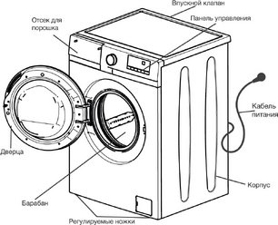 Стиральная машина Hyundai WME7208 фото 4 в Казани и Татарстане