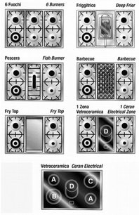 Варочный центр Restart ELG 090 фото 2 в Казани и Татарстане