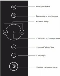 Встраиваемая микроволновая печь Кертинг KMI 825 RGW фото 3 в Казани и Татарстане Встраиваемая микроволновая печь Korting KMI 825 RGW фото 3 в Казани и Татарстане