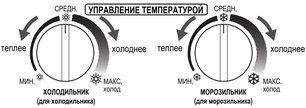 Холодильник Шарп SJ-58CSL фото 2 в Казани и Татарстане Холодильник Sharp SJ-58CSL фото 2 в Казани и Татарстане