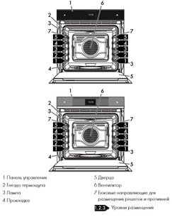 Духовой шкаф Смег SFP6604WSPNR фото 2 в Казани и Татарстане Духовой шкаф Smeg SFP6604WSPNR фото 2 в Казани и Татарстане