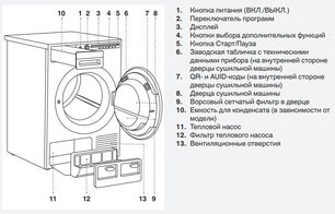 Сушильная машина Аско T210H.W.P фото 3 в Казани и Татарстане Сушильная машина Asko T210H.W.P фото 3 в Казани и Татарстане