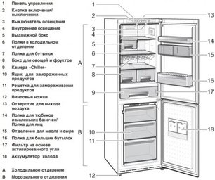 Холодильник Смег FA8003POS фото 2 в Казани и Татарстане Холодильник Smeg FA8003POS фото 2 в Казани и Татарстане
