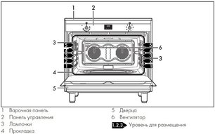 Варочный центр Смег CG90CIXT фото 3 в Казани и Татарстане Варочный центр Smeg CG90CIXT фото 3 в Казани и Татарстане