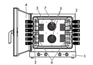 Конвекционная печь Smeg ALFA625H фото 3 в Казани и Татарстане