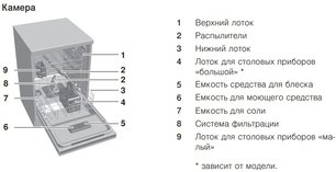 Встраиваемая посудомоечная машина Фауцуг AdoraDish V4000 AS4T-41114 фото 2 в Казани и Татарстане Встраиваемая посудомоечная машина V-ZUG AdoraDish V4000 AS4T-41114 фото 2 в Казани и Татарстане