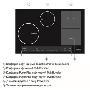 Варочная панель Miele KM6839-1 фото 3 в Казани и Татарстане