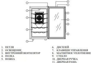 Винный шкаф Coldvine C18-TBF1 фото 4 в Казани и Татарстане Винный шкаф Cold Vine C18-TBF1 фото 4 в Казани и Татарстане