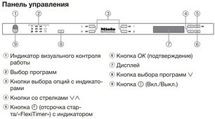 Встраиваемая посудомоечная машина Миле PG8133SCVi XXL фото 4 в Казани и Татарстане Встраиваемая посудомоечная машина Miele PG8133SCVi XXL фото 4 в Казани и Татарстане