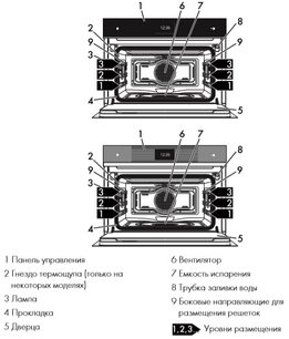 Духовой шкаф Smeg SF4604WVCPNX фото 3 в Казани и Татарстане
