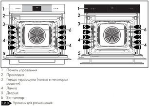 Духовой шкаф Smeg SOP6102TG фото 3 в Казани и Татарстане