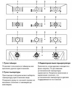 Духовой шкаф Смег SF6905X1 фото 4 в Казани и Татарстане Духовой шкаф Smeg SF6905X1 фото 4 в Казани и Татарстане