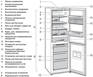 Холодильник Смег FA800AS фото 2 в Казани и Татарстане Холодильник Smeg FA800AS фото 2 в Казани и Татарстане