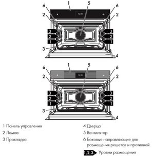 Духовой шкаф Смег SF4604WMCNR фото 3 в Казани и Татарстане Духовой шкаф Smeg SF4604WMCNR фото 3 в Казани и Татарстане