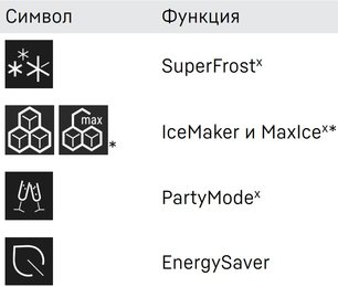 Встраиваемый холодильник Либхер IXRF 4555 Prime BioFresh NoFrost фото 4 в Казани и Татарстане Встраиваемый холодильник Liebherr IXRF 4555 Prime BioFresh NoFrost фото 4 в Казани и Татарстане