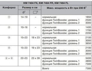 Индукционная панель конфорок с сенсорным управлением Miele KM7414 FX фото 4 в Казани и Татарстане
