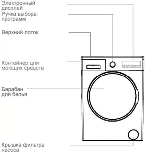 Стиральная машина Вестфрост VFWM 1241 WL фото 2 в Казани и Татарстане Стиральная машина Vestfrost VFWM 1241 WL фото 2 в Казани и Татарстане