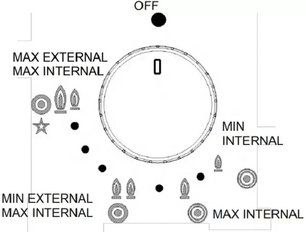 Варочная панель-WOK Пандо PGA-4130 фото 4 в Казани и Татарстане Варочная панель-WOK Pando PGA-4130 фото 4 в Казани и Татарстане