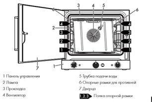 Конвекционная печь Smeg ALFA420H-2 фото 3 в Казани и Татарстане