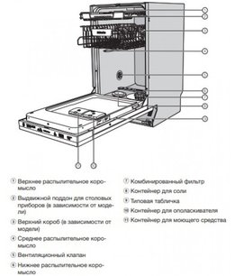 Встраиваемая посудомоечная машина Миле G 5481 SCVi фото 4 в Казани и Татарстане Встраиваемая посудомоечная машина Miele G 5481 SCVi фото 4 в Казани и Татарстане