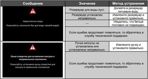 Встраиваемая кофемашина Тека CLC 835 MC WHITE-SS фото 4 в Казани и Татарстане Встраиваемая кофемашина Teka CLC 835 MC WHITE-SS фото 4 в Казани и Татарстане