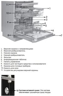 Встраиваемая посудомоечная машина Шауб Лоренц SLG VI6210 фото 3 в Казани и Татарстане Встраиваемая посудомоечная машина Schaub Lorenz SLG VI6210 фото 3 в Казани и Татарстане
