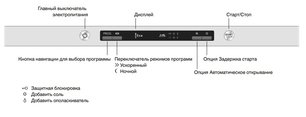 Посудомоечная машина Аско DSD433B фото 4 в Казани и Татарстане Посудомоечная машина Asko DSD433B фото 4 в Казани и Татарстане