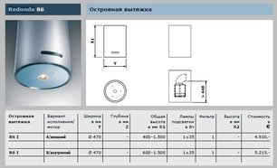 Вытяжка Gutmann Redonda фото 4 в Казани и Татарстане