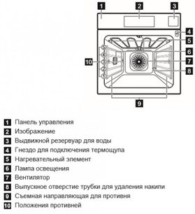Духовой шкаф Electrolux OKA9S31WZ фото 4 в Казани и Татарстане